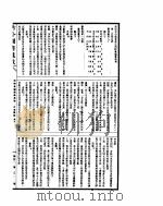 古今图书集成  博物汇编艺术典  第100-110卷     PDF电子版封面     