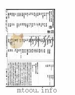 古今图书集成  博物汇编艺术典  第527-540卷     PDF电子版封面     