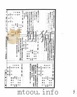 古今图书集成  博物汇编艺术典  第739-748卷     PDF电子版封面     