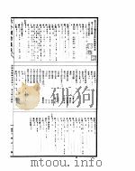 古今图书集成  博物汇编神异典  第13-23卷     PDF电子版封面     