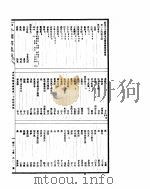古今图书集成  博物汇编禽虫典  第24-35卷     PDF电子版封面     