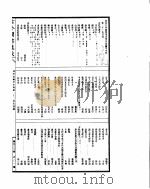 古今图书集成  博物汇编草木典  第23-32卷     PDF电子版封面     
