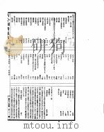 古今图书集成  博物汇编草木典  第33-43卷     PDF电子版封面     