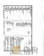 古今图书集成  博物汇编草木典  第168-180卷     PDF电子版封面     
