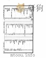 古今图书集成  博物汇编草木典  第209-221卷     PDF电子版封面     
