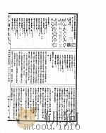 古今图书集成  理学汇编经籍典  第279-292卷（ PDF版）