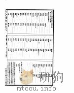 古今图书集成  理学汇编学行典  第196-207卷     PDF电子版封面     