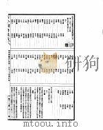 古今图书集成  理学汇编学行典  第247-259卷     PDF电子版封面     