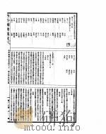 古今图书集成  理学汇编文学典  第81-91卷     PDF电子版封面     