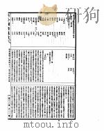 古今图书集成  理学汇编文学典  第92-102卷     PDF电子版封面     
