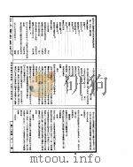 古今图书集成  理学汇编文学典  第140-152卷     PDF电子版封面     