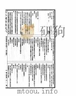 古今图书集成  理学汇编字学典  第11-22卷     PDF电子版封面     