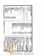 古今图书集成  经济汇编选举典  第36-45卷     PDF电子版封面     