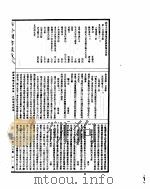 古今图书集成  经济汇编食货典  第104-116卷     PDF电子版封面     