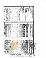 古今图书集成  经济汇编食货典  第212-224卷     PDF电子版封面     