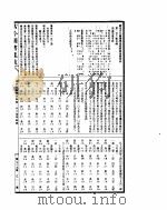 古今图书集成  经济汇编乐律典  第106-120卷     PDF电子版封面     