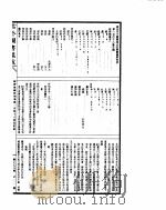 古今图书集成  经济汇编祥刑典  第146-158卷     PDF电子版封面     