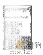古今图书集成  经济汇编考工典  第48-59卷     PDF电子版封面     