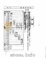 外交部公报  第10卷  第5号  民国二十六年五月     PDF电子版封面     