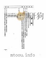 外交部公报  第12卷  第7号至第9号  民国二十八年十月     PDF电子版封面     