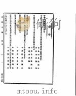 政府公报  第六十八号  民国二十八年八月二十一日     PDF电子版封面     