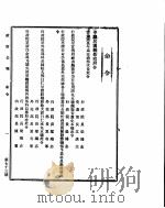 政府公报  第七三号  民国二十八年九月二十五日     PDF电子版封面     