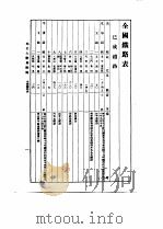 中国古今地名大辞典  三册（ PDF版）