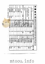 中国古今地名大辞典  三册     PDF电子版封面     