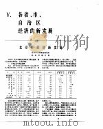 中国经济年鉴  1983  各省、市、自治区经济的新发展（1983 PDF版）