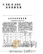 中国经济年鉴  1984  6   1984  PDF电子版封面  7800250806  中国经济年鉴编辑委员会 