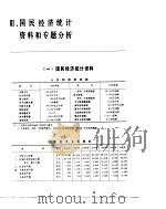中国经济年鉴  1986  国民经济统计资料和专题分析   1986  PDF电子版封面     