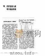 中国经济年鉴  1986  经济发展与改革中的新事例（1986 PDF版）