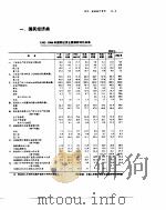 中国金融年鉴  1987   1988年04月第1版  PDF电子版封面     