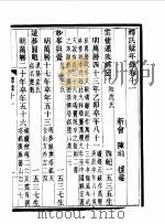 释氏疑年录卷11   1990  PDF电子版封面    《民国丛书》编辑委员会编 
