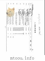 国内外最新有色金属材料牌号便览  六、铅材和铅铸   1991  PDF电子版封面    江苏省冶金研究所 