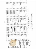 国内外最新有色金属材料牌号便览  十二、总牌号索引   1991  PDF电子版封面    江苏省冶金研究所 
