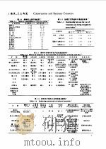 陶瓷 硅酸盐 指南96-中国硅酸盐学会手册 Vol.2 技术篇（1996 PDF版）