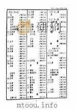 明清俗语辞书集成（1989 PDF版）