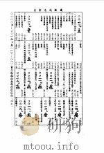畿辅通志  8   1934  PDF电子版封面    王云五 