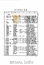 清代碑传文通检   1977  PDF电子版封面    陈乃乾编 