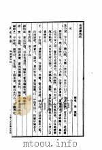 海虞画苑录   1963  PDF电子版封面  8081·5379  于安澜编 