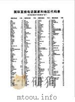 北京电话号簿  1998-1999（ PDF版）