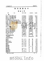 全国银行年鉴  1937  第24章  论著索引   1937  PDF电子版封面    中国银行经济研究室编辑 