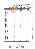 全国银行年鉴  1937  第19章  银行统计   1937  PDF电子版封面    中国银行经济研究室编辑 
