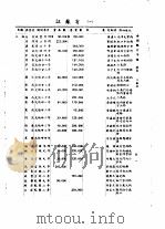 全国银行年鉴  1935  第15章  典当   1935  PDF电子版封面    中国银行总管理处经济研究室编辑 