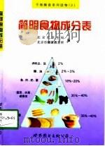 简明食物营养成分表   1998  PDF电子版封面  7506237008  北京市卫生局，北京市健康教育所编 