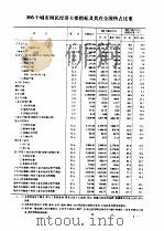 中国城市统计年鉴  1985   1985年09月第1版  PDF电子版封面    国家统计局综合司 