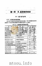 中小微型电机修理手册   1990  PDF电子版封面  7532314499  上海市电子电器技术协会主编 