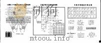王码 五笔字型 标准键盘指法练习卡 WM979   1997  PDF电子版封面  7502924035  王永民设计 