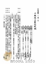 中华民国台湾地区企业经营法规  1  第1篇  投资环境  5  行政规范  1-5-9  工厂设立登记规则（1982 PDF版）